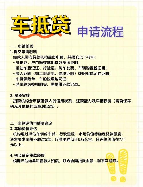 购车贷款流程／购车贷款的流程