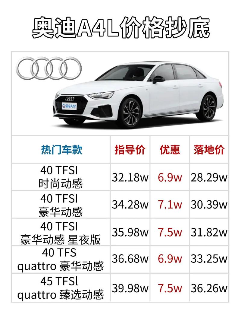 奥迪a4最新价格表多少钱 奥迪a4价格是多少最新款