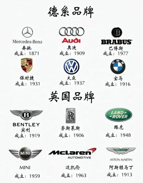 全球十大豪车标志品牌／全球十大豪车标志品牌图片