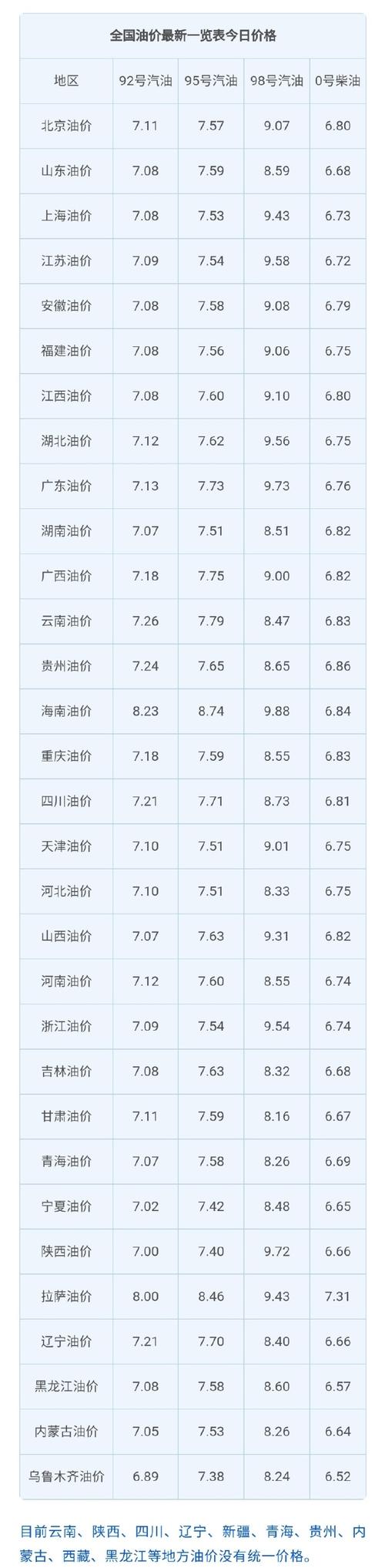 柴油价调整最新消息价格／2025油价时间一览表