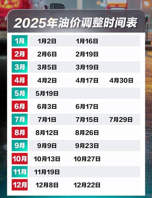 国内油价大幅下调,国内油价大幅下调时间确定