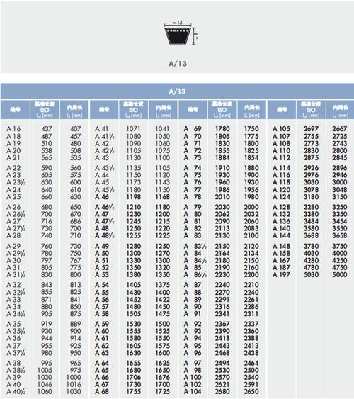 尺寸换算器 三围尺寸换算器