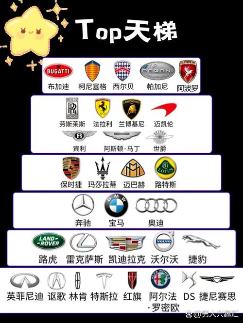 世界豪车图片大全(世界豪车排行榜前十名图片)