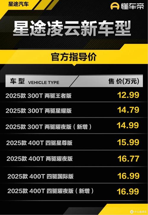 凌云汽车多少钱一辆／凌云汽车2020年上市什么款式