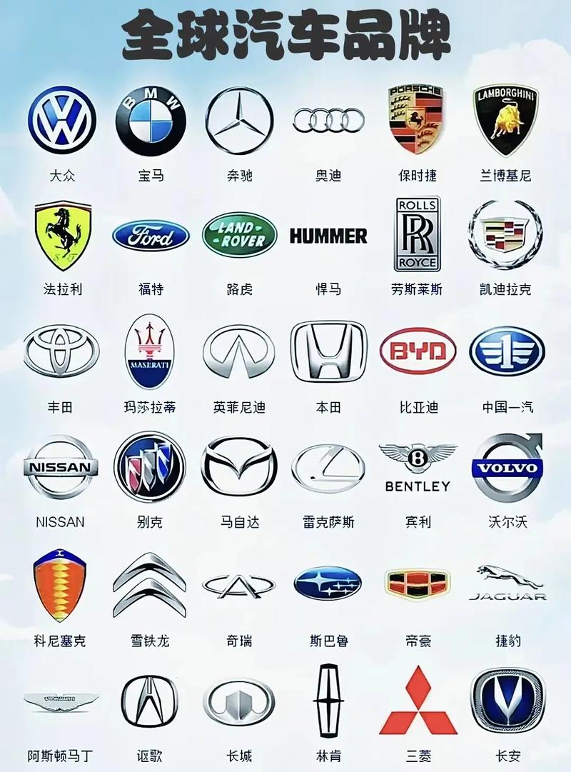 世界四大汽车集团／世界四大汽车集团和其主要品牌