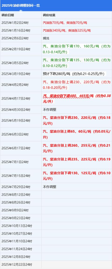 油价92汽油价格调整时间／油价调整最新消息92号多少钱一升