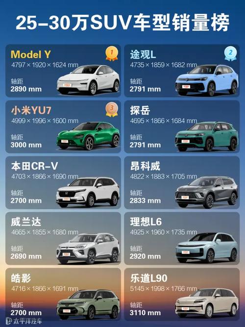 30万suv销量排行榜 30万suv销量排行榜前十口碑最好