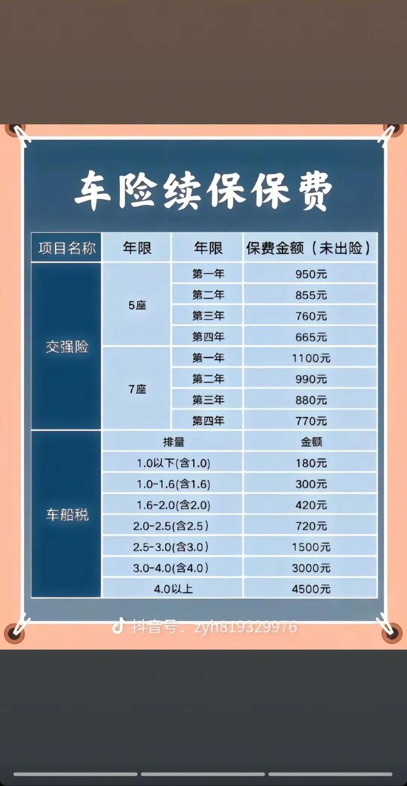 【汽车保险计算器人保车险,汽车保险计算器 车险】
