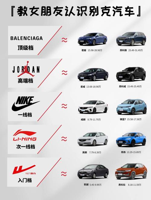 别克怎么区分车型,别克怎么区分车型图片