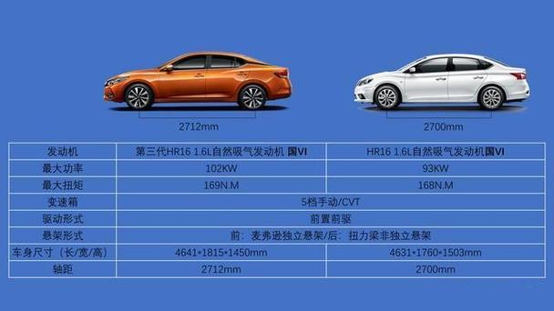 尼桑轩逸经典,尼桑轩逸经典车身尺寸