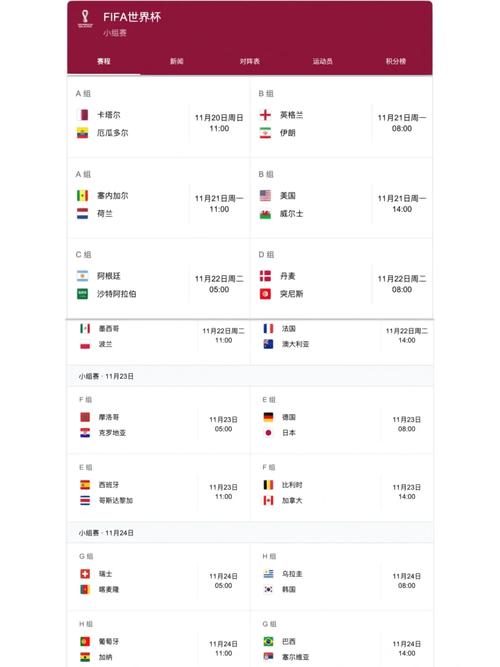 卡塔尔世界杯赛程 卡塔尔世界杯赛程比分表全图