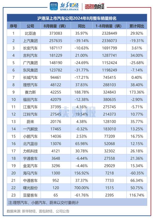 8月轿车销量排名出炉 8月轿车销量排名出炉了吗
