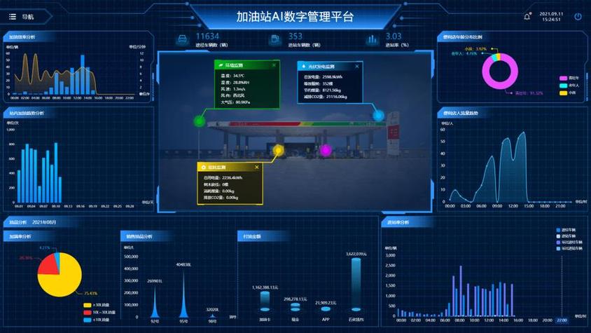 加油站软件管理系统,加油站管理平台