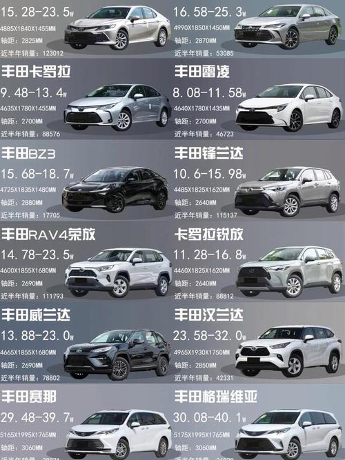丰田汽车suv车型价格/丰田汽车suv车型价格及图片